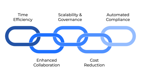 Cloud,Native Data Modeling_ The Competitive Advantage - visual selection (3)
